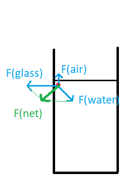 capillary action