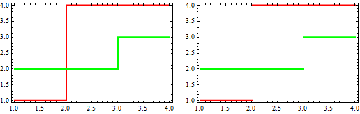 Mathematica graphics