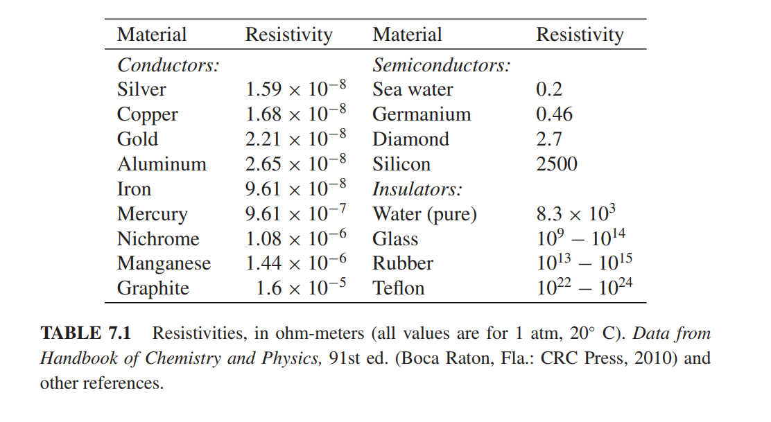 Griffith resistivity table