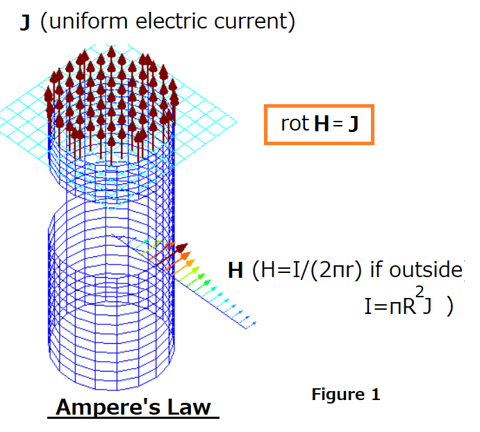 Ampere's law