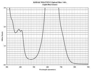 W2-44A