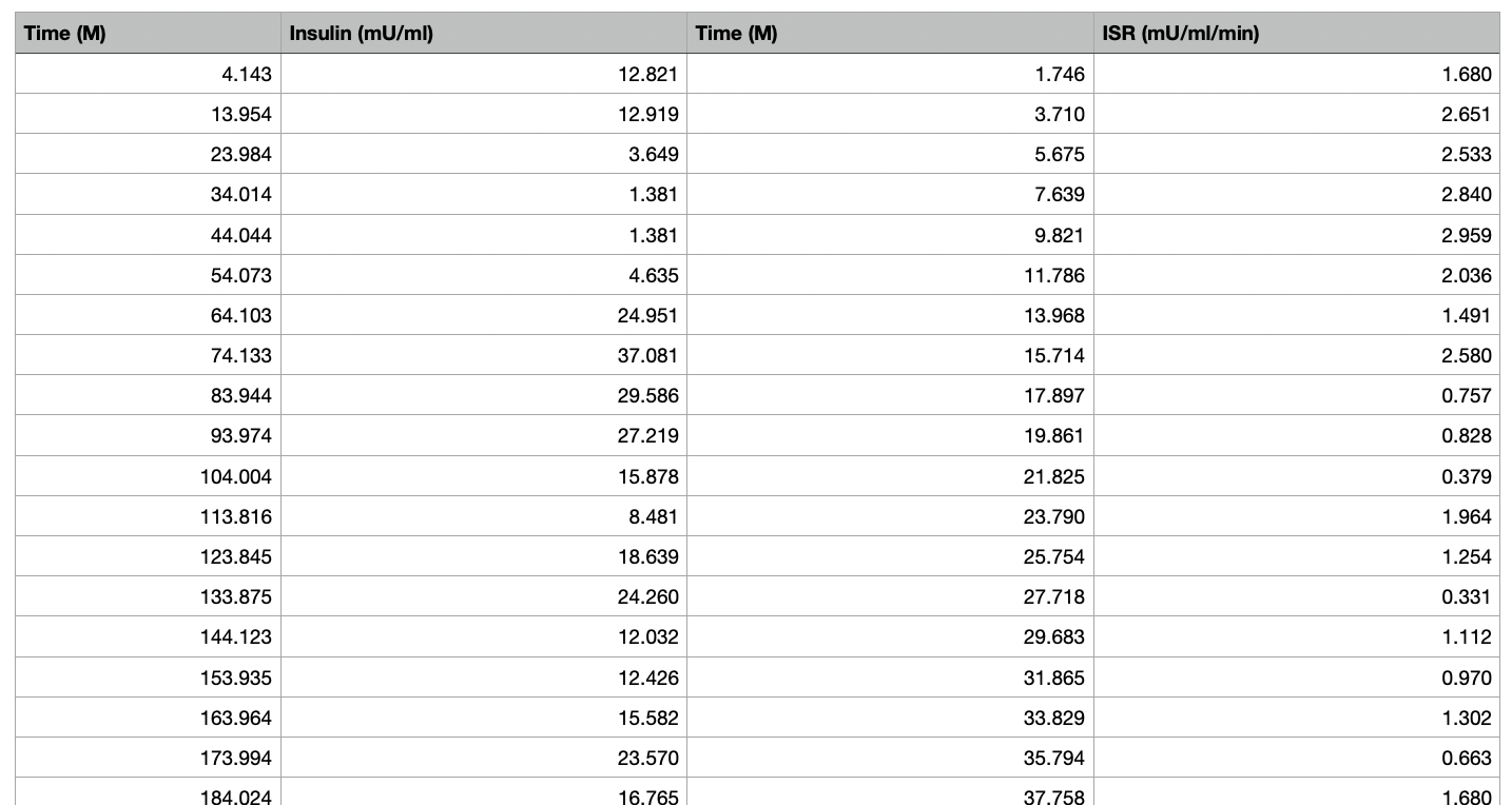 picture showing format of CSV