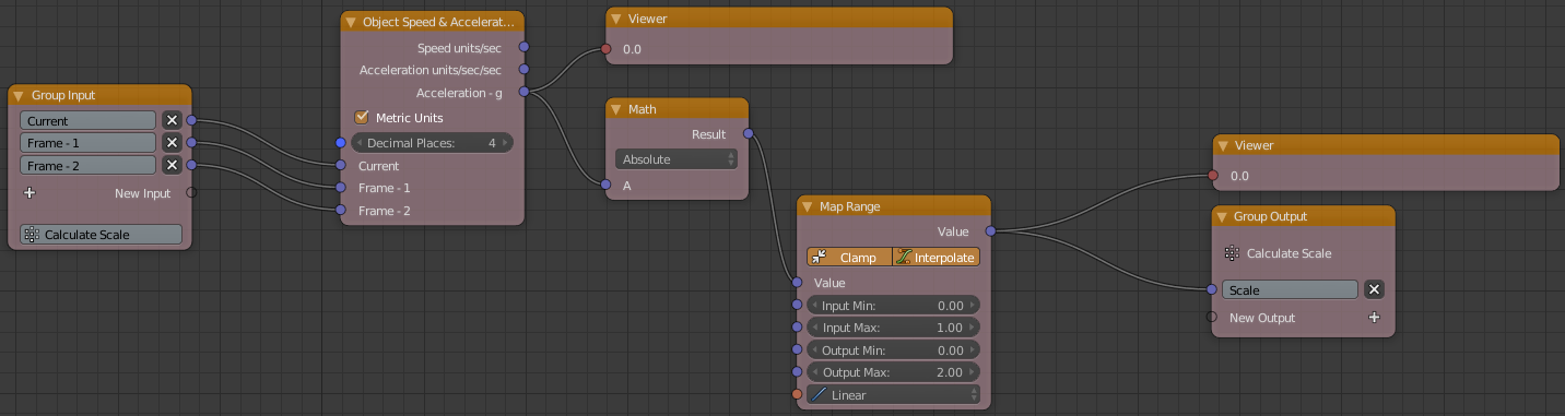 The nodes being used to calculate the scale when provided the value of one axis on the current, previous, and previous previous frames