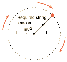 Source: hyperphysics