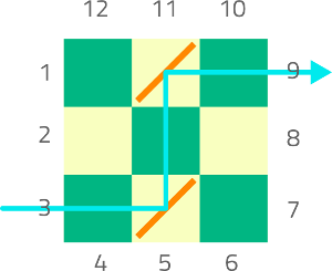 A typical GUI out with markings showing entry and exit positions