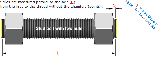 Studbolt length image