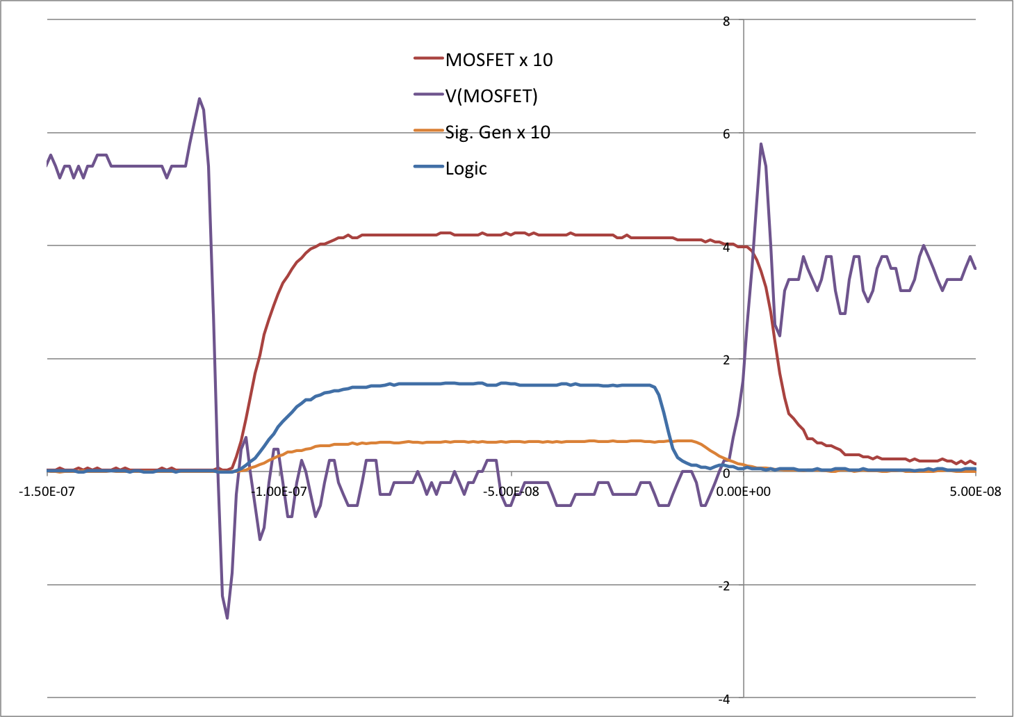 LED rise times