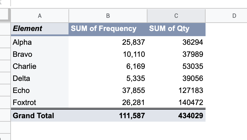 screenshot of pivot table