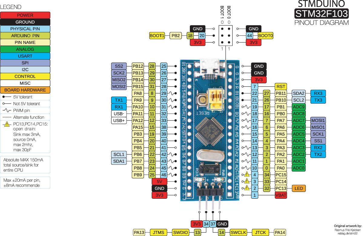 stm32 pinout diagram