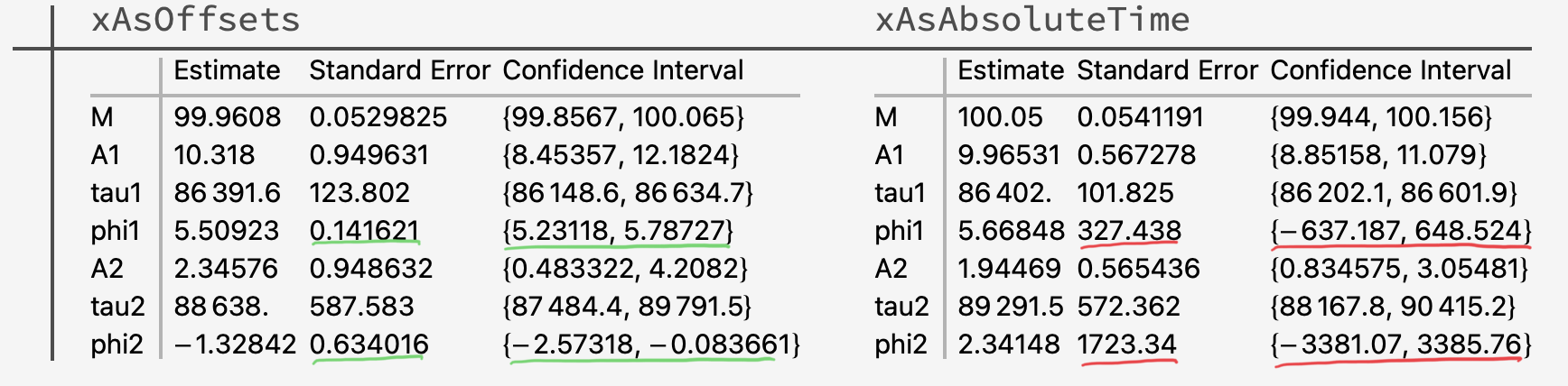 Comparison of ParameterConfidenceIntervalTable