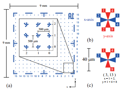 Figure 3.2