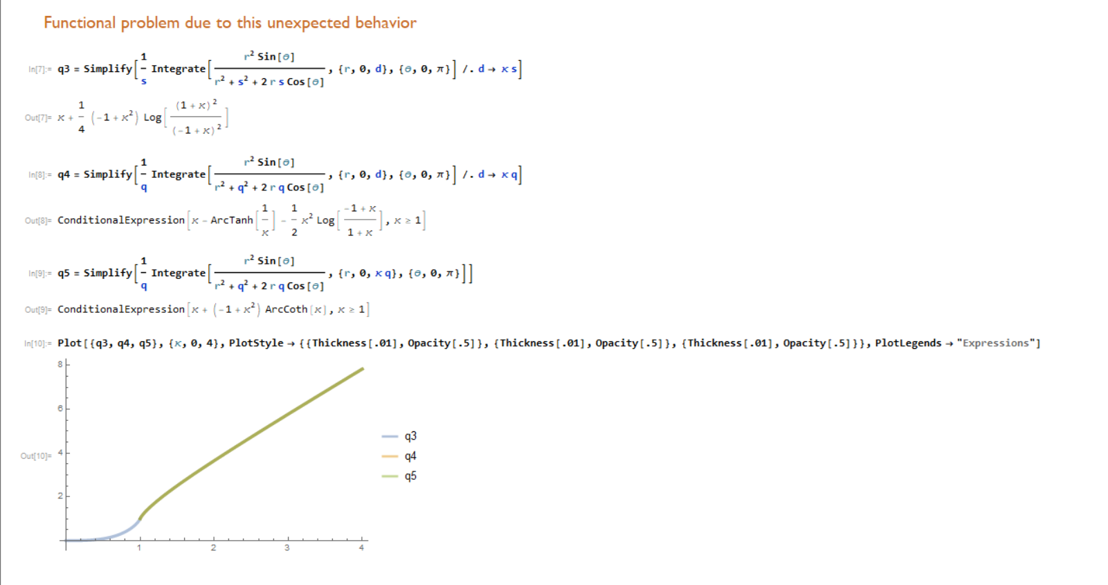 Plot showing function for the left out domain