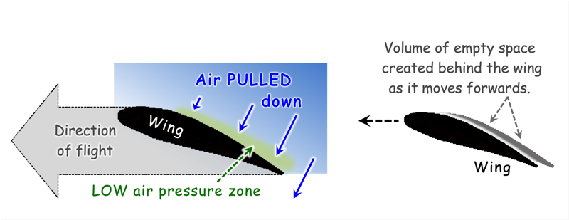 wing airflows