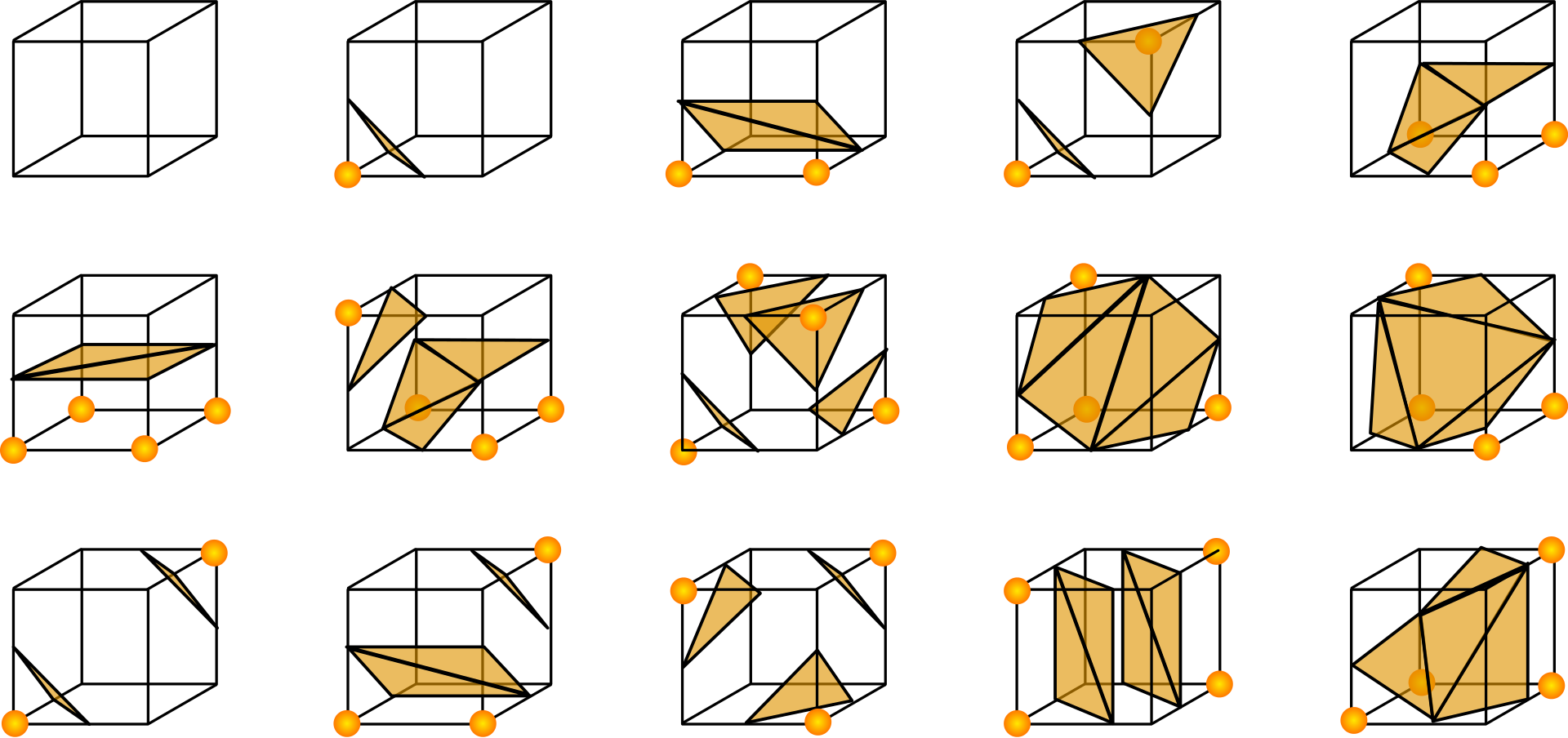 Marching Cubes configurations