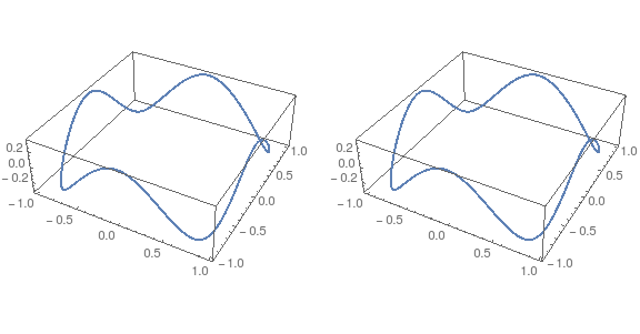 two identical 3D B-splines