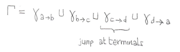 safe circuit path does not enclose changing magnetic field