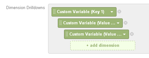 Custom variables