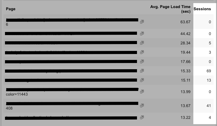 Avg. Pageload