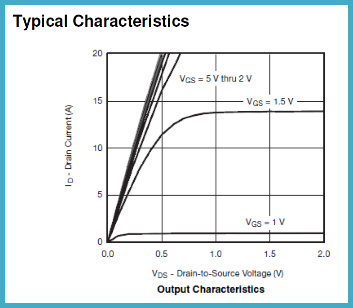 drain to source voltage plot