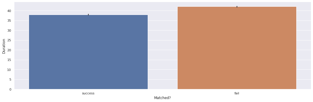 duration w/ match