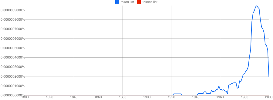 Ngram token(s) list