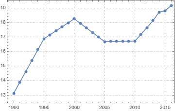 resampled plot