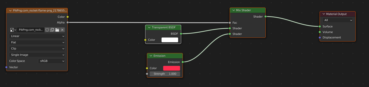 Shader for flat output