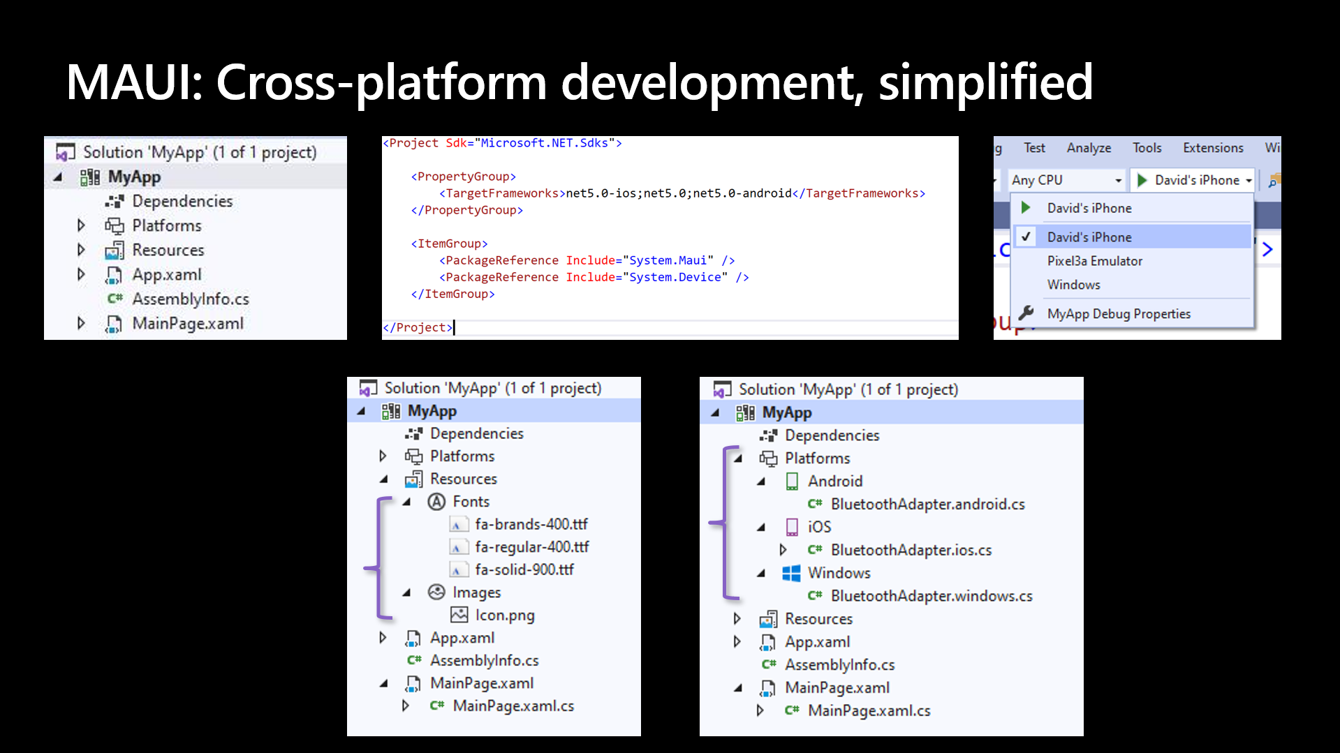 Partes do Visual Studio mostrando como o projeto é definido