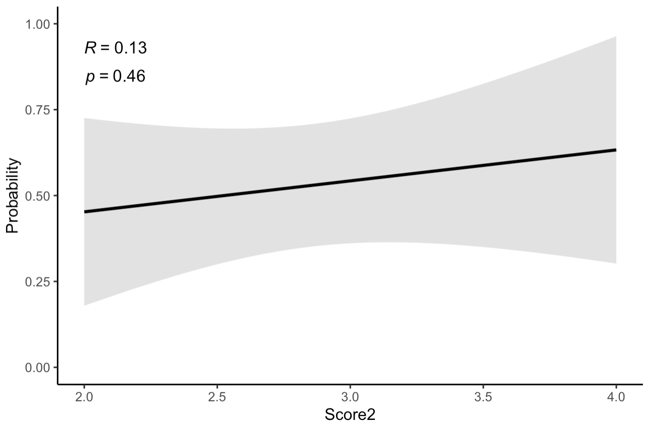 image of correlation plot without odds ratio