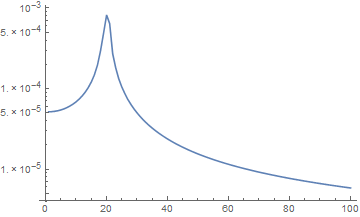 Mathematica graphics