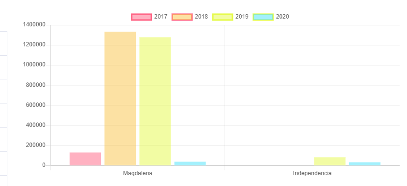 introducir la descripción de la imagen aquí