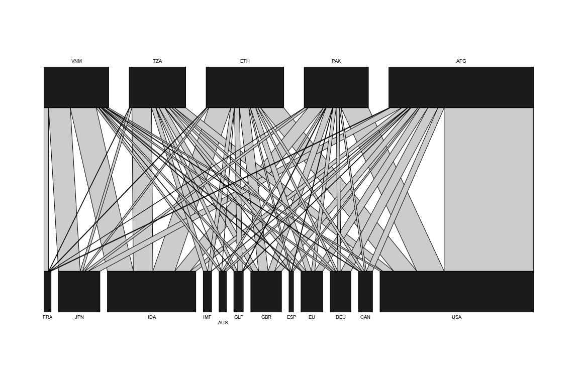 introducir la descripción de la imagen aquí