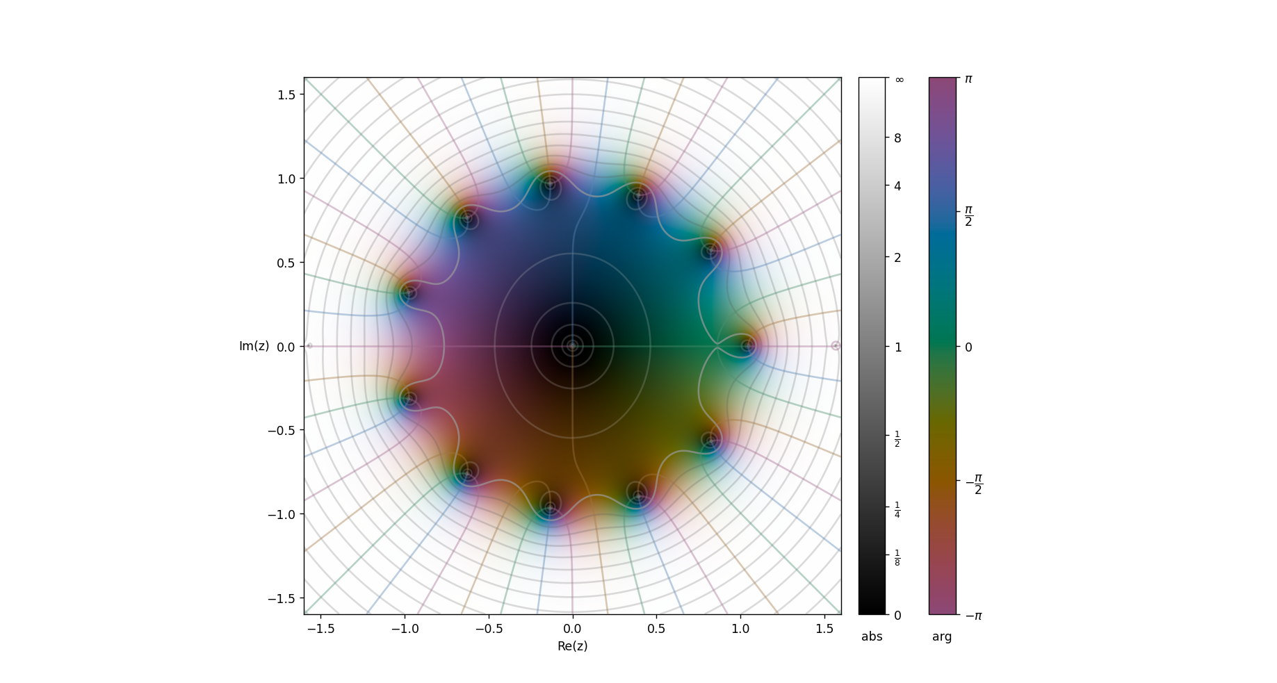 \tan(z)-z^{12}