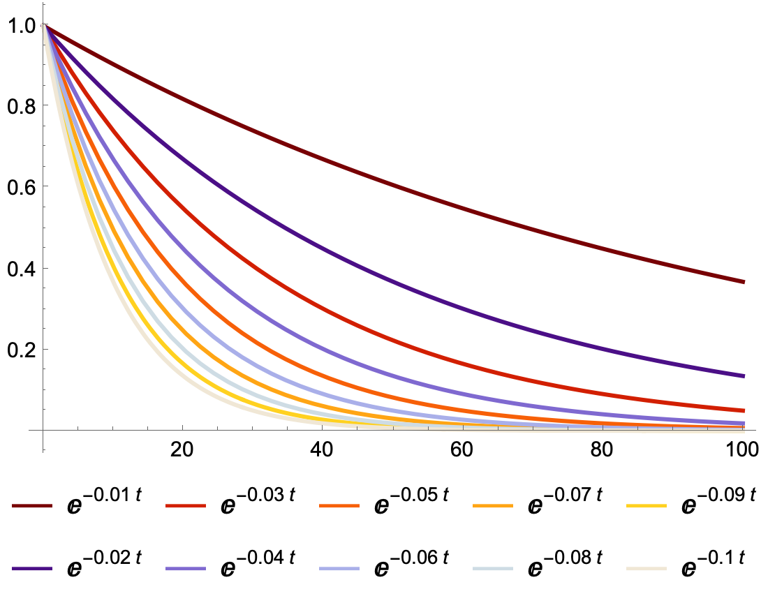 plotting - How to change positioning of legends using Show command ...