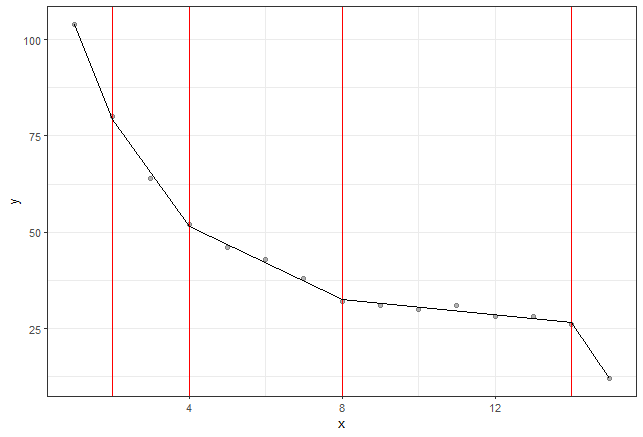 cpop package output