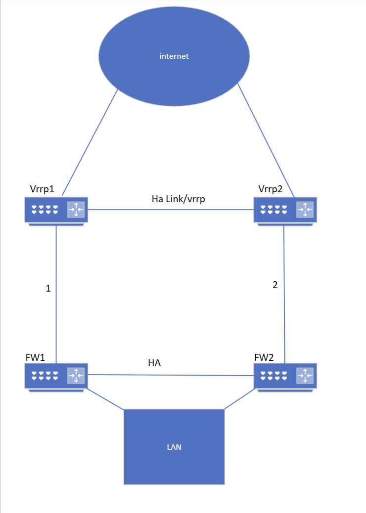 Diagram1