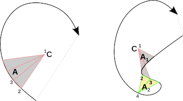 Sample image showing triangulation problem