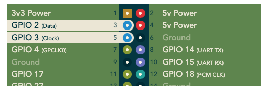 Top of GPIO bus