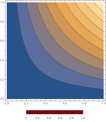 Mathematica graphics