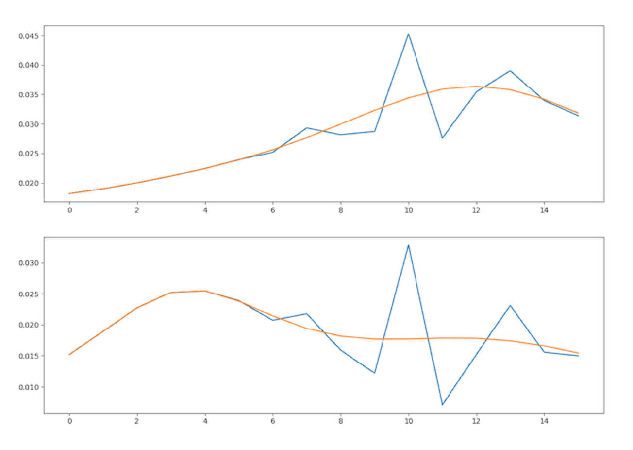 numpy.nnls result