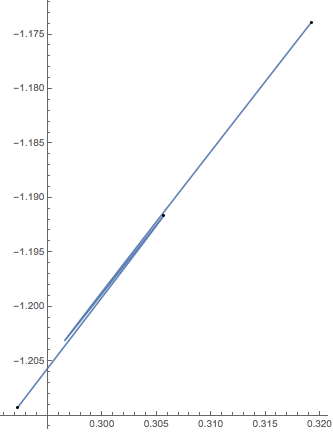 Mathematica graphics