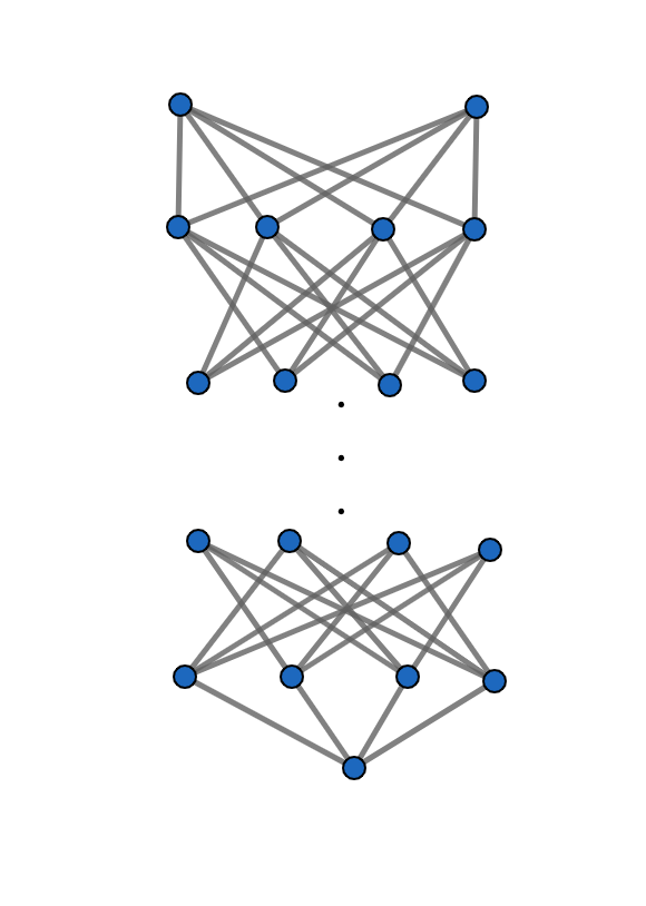 Fig.1. \mathcal{C}_n