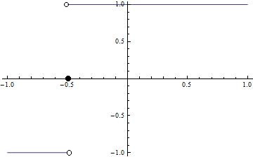 plot with discontinuity markers