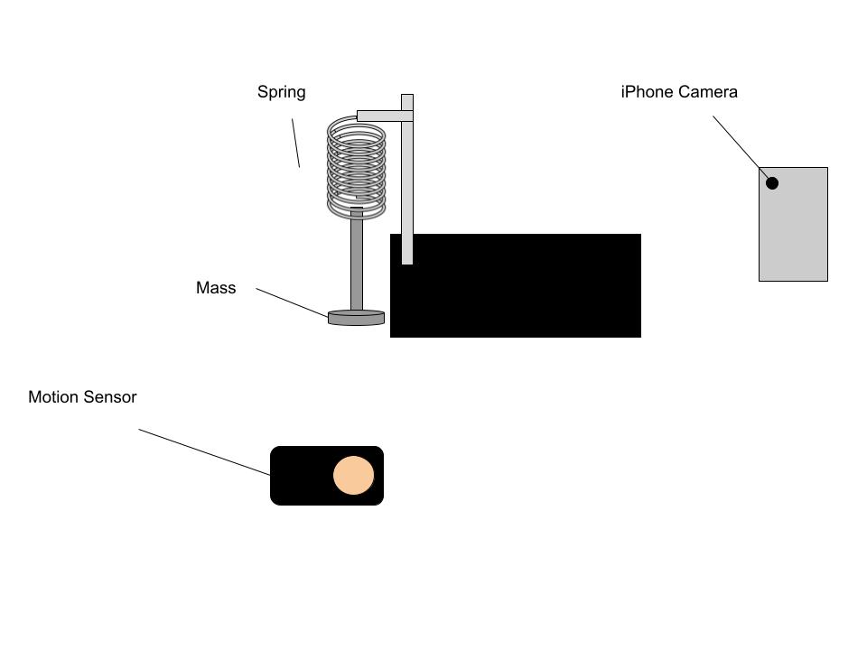 Diagram, showing spring, mass, camera, and sensor