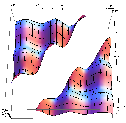 Restricted Region