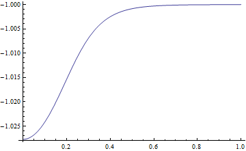 Mathematica graphics