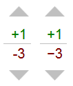 Minus sign side by side comparison