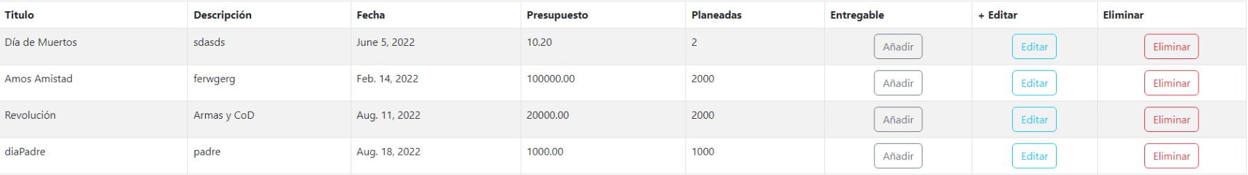    Imagen de la tabla evetnos 