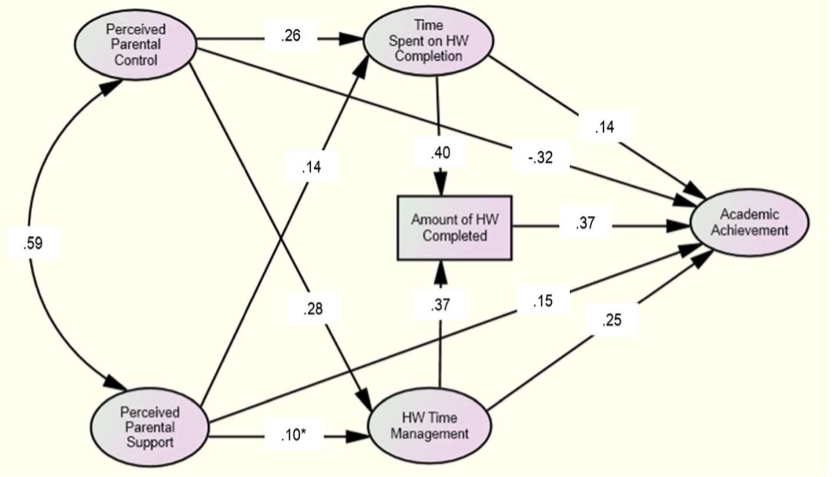 Nunez paths