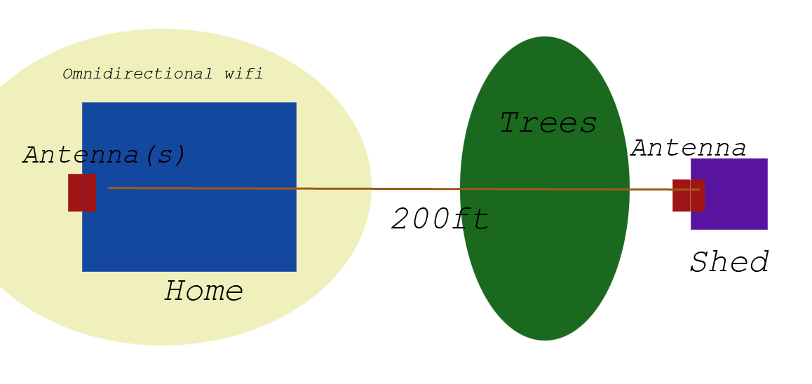 crappy diagram